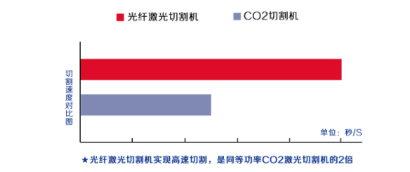 Станок для лазерной резки