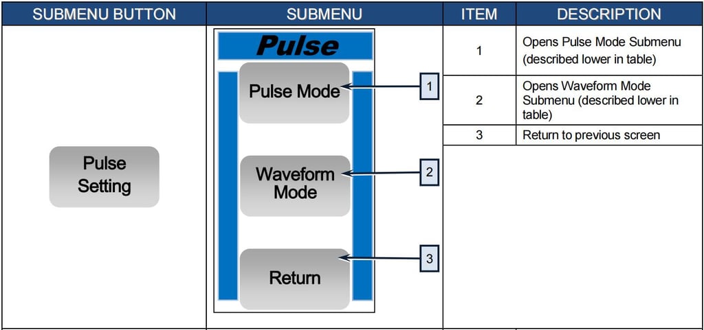 IPG Laser Source Manual,IPG Photonics YLR Series Guide - Pictures 8 IPG Laser Source Manual,IPG Photonics YLR Series Guide - 1 1 3