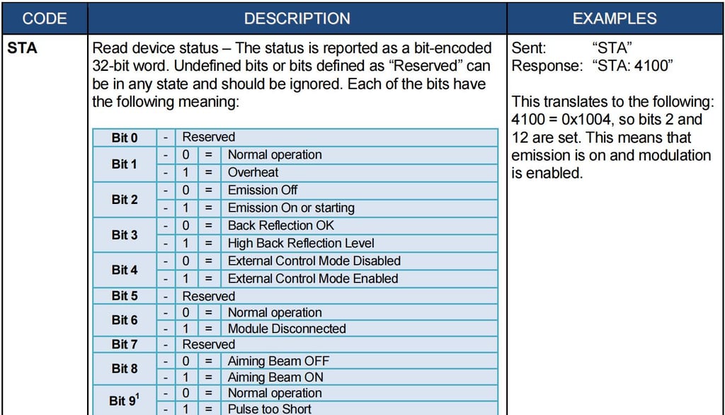 IPG Laser Source Manual,IPG Photonics YLR Series Guide - Pictures 31 IPG laser source manual