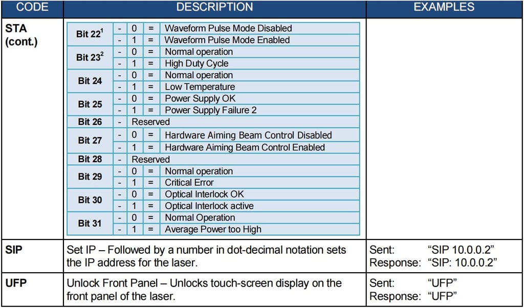 IPG Laser Source Manual,IPG Photonics YLR Series Guide - Pictures 33 IPG laser source manual