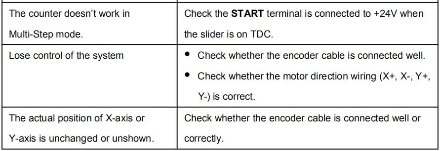 Руководство по эксплуатации контроллера E21 для листогибочного пресса — последняя версия 2025 года — 40 изображений. Руководство по эксплуатации контроллера E21 для листогибочного пресса - последняя версия 2025 года - 1 11 2