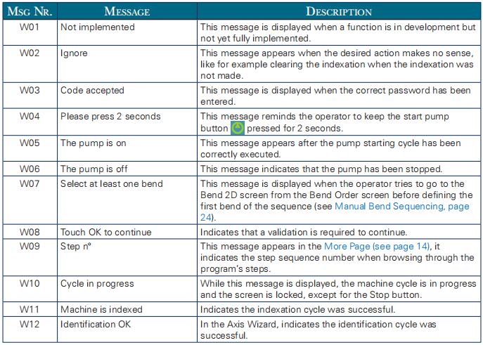Hydraulic press brake CybTouch 8 controller Manual - Pictures 59 Hydraulic press brake CybTouch 8 controller Manual - 1 133