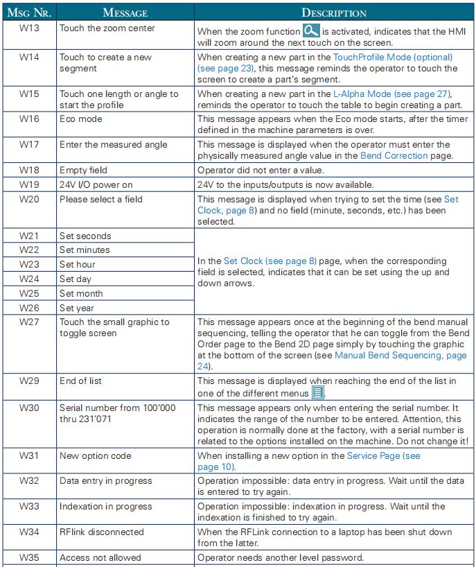 Hydraulic press brake CybTouch 8 controller Manual - Pictures 60 Hydraulic press brake CybTouch 8 controller Manual - 1 134