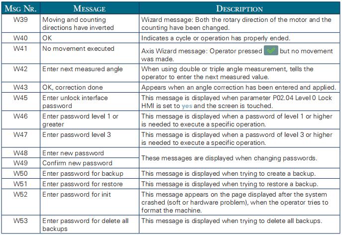 Hydraulic press brake CybTouch 8 controller Manual - Pictures 62 Hydraulic press brake CybTouch 8 controller Manual - 1 136