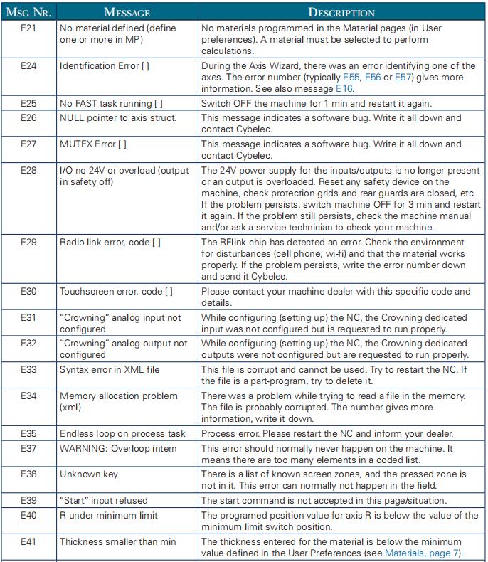Hydraulic press brake CybTouch 8 controller Manual - Pictures 65 Hydraulic press brake CybTouch 8 controller Manual - 1 139