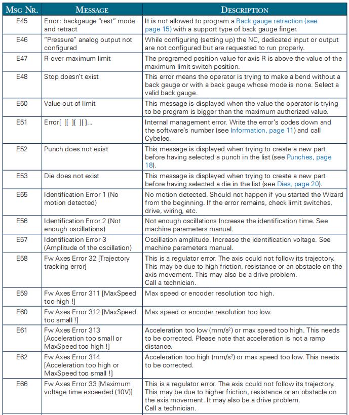 Hydraulic press brake CybTouch 8 controller Manual - Pictures 67 Hydraulic press brake CybTouch 8 controller Manual - 1 141