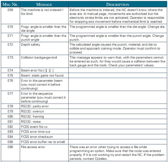 Hydraulic press brake CybTouch 8 controller Manual - Pictures 69 Hydraulic press brake CybTouch 8 controller Manual - 1 143