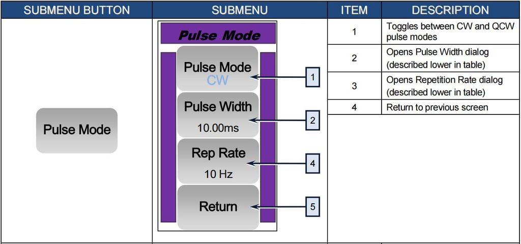 IPG Laser Source Manual,IPG Photonics YLR Series Guide - Pictures 12 IPG laser source manual