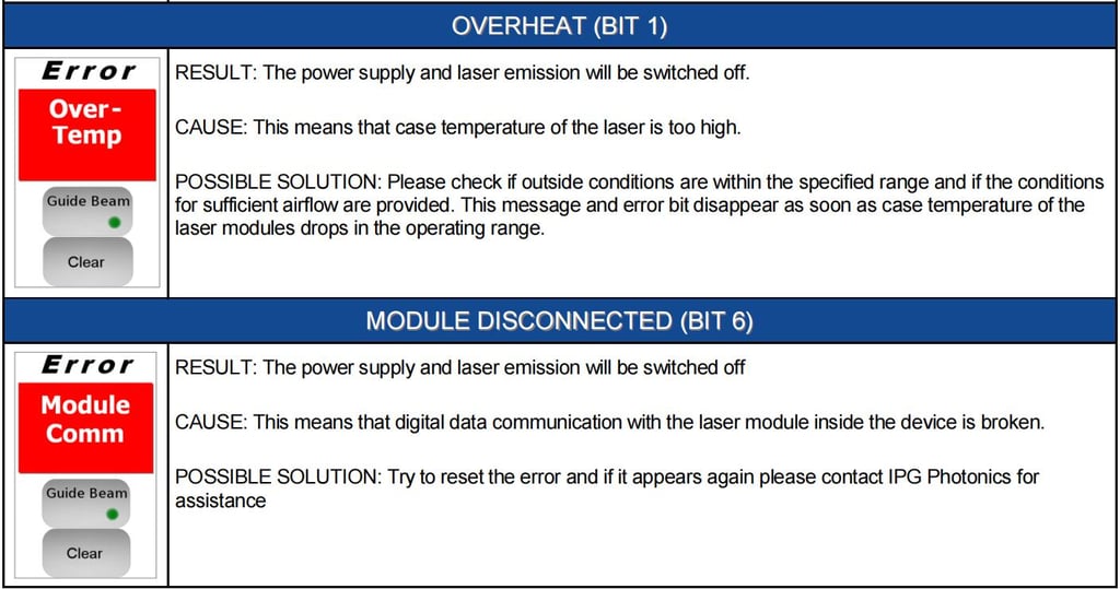 IPG Laser Source Manual,IPG Photonics YLR Series Guide - Pictures 56 IPG Laser Source Manual,IPG Photonics YLR Series Guide - 1 31 1