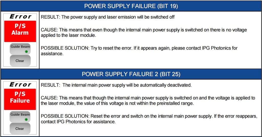 IPG Laser Source Manual,IPG Photonics YLR Series Guide - Pictures 57 IPG Laser Source Manual,IPG Photonics YLR Series Guide - 1 32 1