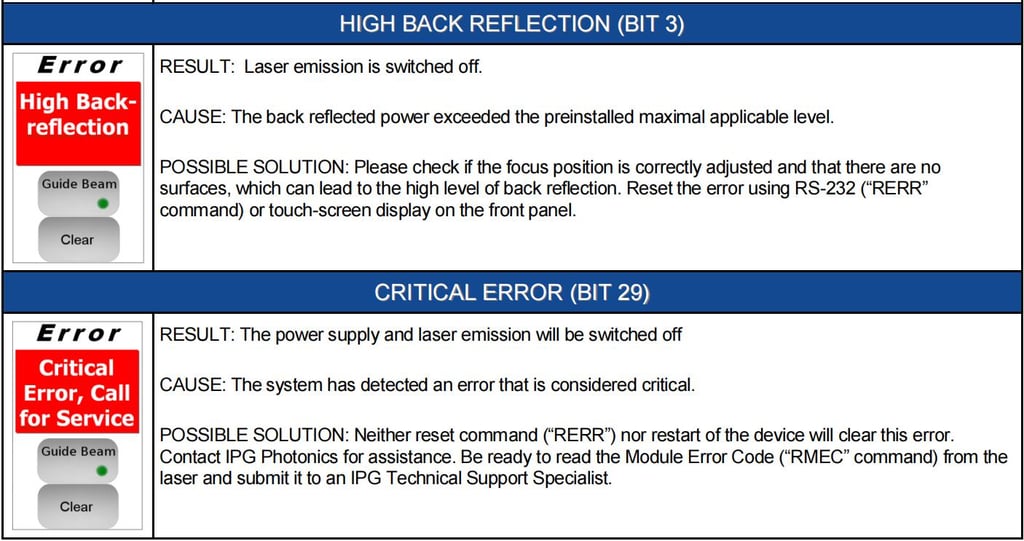 IPG Laser Source Manual,IPG Photonics YLR Series Guide - Pictures 58 IPG Laser Source Manual,IPG Photonics YLR Series Guide - 1 33 2