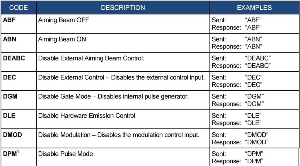 IPG Laser Source Manual,IPG Photonics YLR Series Guide - Pictures 17 IPG laser source manual