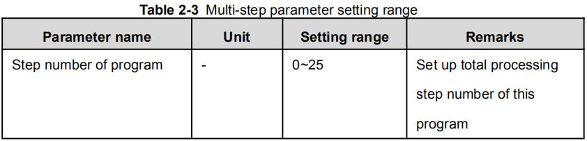 Руководство по эксплуатации контроллера E21 для листогибочного пресса — последняя версия 2025 года — 20 изображений. Контроллер Estun E21