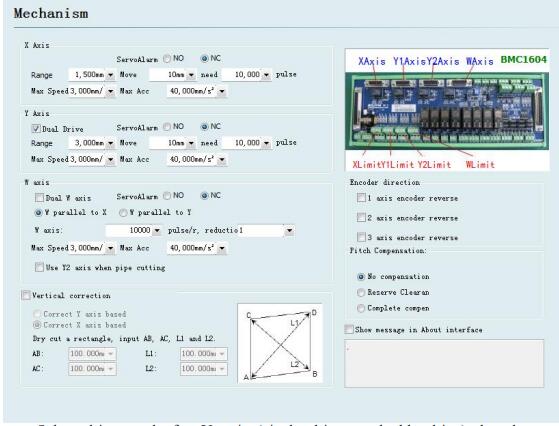 Система управления лазерной резкой с использованием волоконного лазера