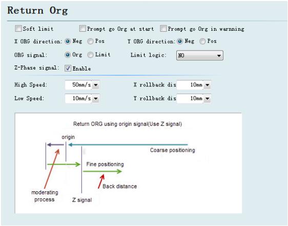 Система управления лазерной резкой с использованием волоконного лазера