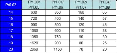 Система управления лазерной резкой FSCUT2000 на волоконном лазере