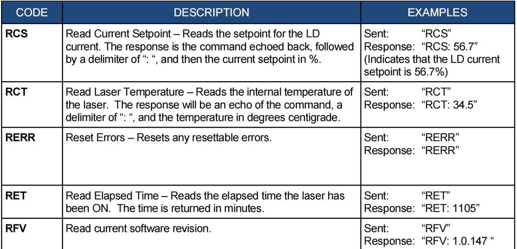 IPG Laser Source Manual,IPG Photonics YLR Series Guide - Pictures 22 IPG laser source manual