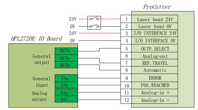 Fiber Laser Cutting Machine FSCUT8000 Manual - 11 14 1