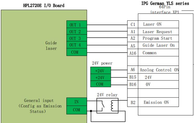 Fiber Laser Cutting Machine FSCUT8000 Manual - 11 16 1