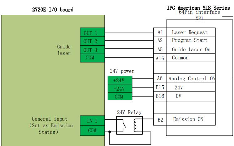 Fiber Laser Cutting Machine FSCUT8000 Manual - 11 19 1