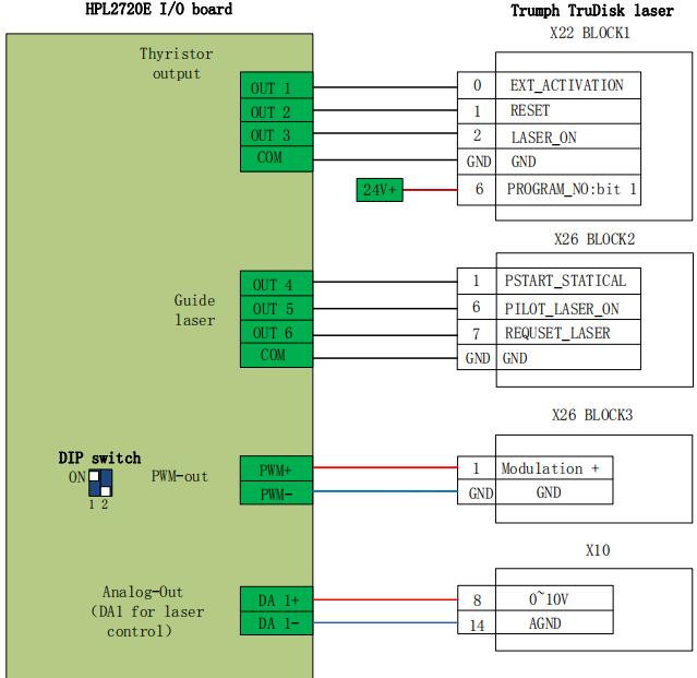 Fiber Laser Cutting Machine FSCUT8000 Manual - 11 20 2