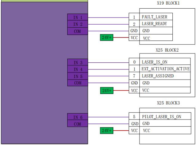 Fiber Laser Cutting Machine FSCUT8000 Manual - 11 21 1