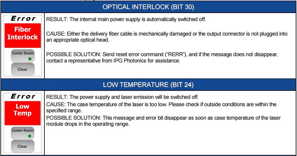 IPG Laser Source Manual,IPG Photonics YLR Series Guide - Pictures 55 IPG Laser Source Manual,IPG Photonics YLR Series Guide - 11 5