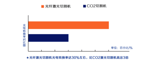 Станок для лазерной резки