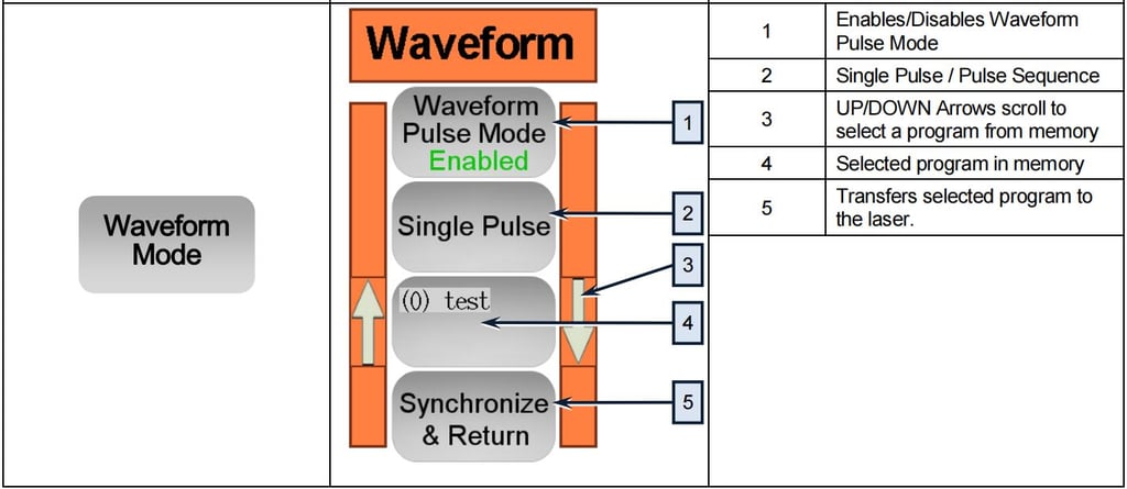 IPG Laser Source Manual,IPG Photonics YLR Series Guide - Pictures 9 IPG laser source manual
