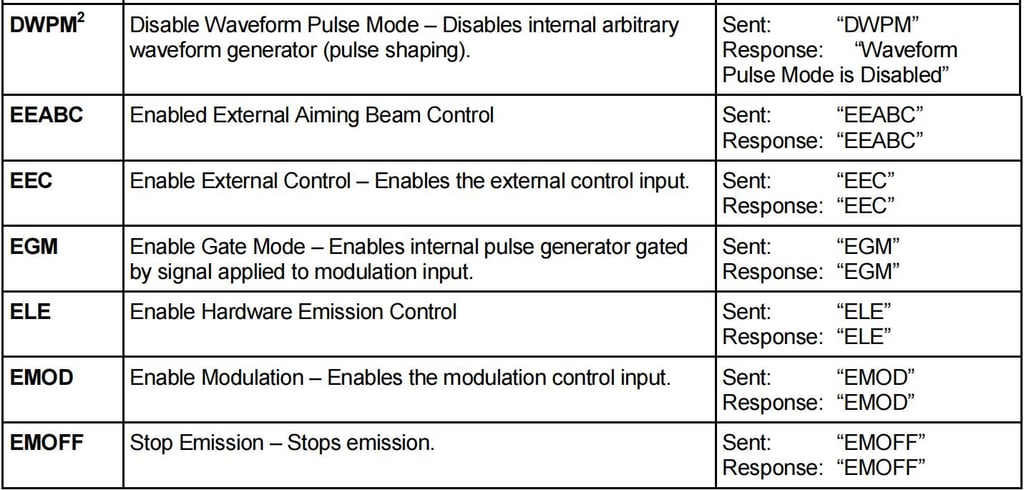 IPG Laser Source Manual,IPG Photonics YLR Series Guide - Pictures 18 IPG laser source manual