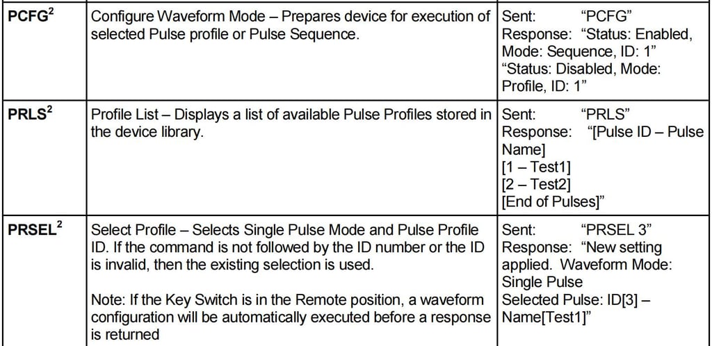 IPG Laser Source Manual,IPG Photonics YLR Series Guide - Pictures 20 IPG Laser Source Manual,IPG Photonics YLR Series Guide - 2 5 2