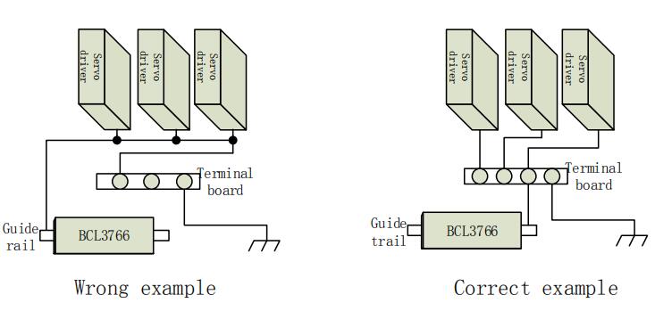 Fiber Laser Cutting Machine FSCUT8000 Manual - 22 4 1