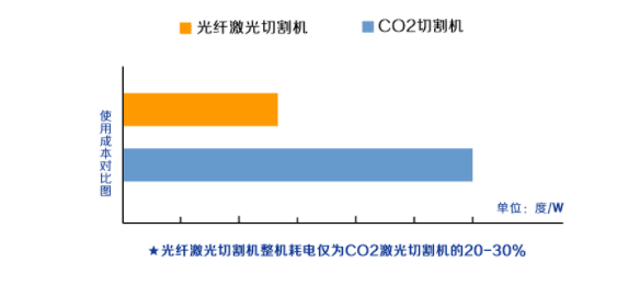 Вы знаете о преимуществах станка для лазерной резки волоконным лазером? - 3 1 1
