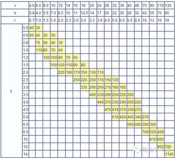 Hydraulic press brake