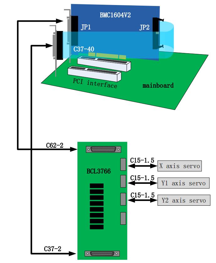 FSCUT2000 Fiber Laser Cutting Control System Manual - Pictures 1 Система управления лазерной резкой FSCUT2000 на волоконном лазере