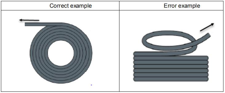 Fiber Laser Cutting Machine FSCUT8000 Manual - Guide for routing of towline cable 1
