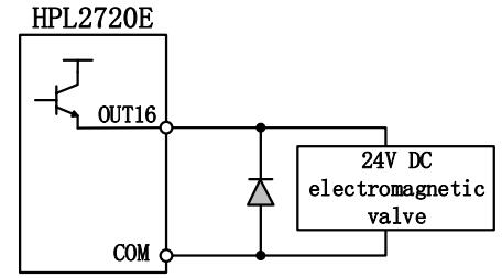 Fiber Laser Cutting Machine FSCUT8000 Manual - HPL2720E 1