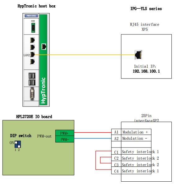 Fiber Laser Cutting Machine FSCUT8000 Manual - IPG YLS 1