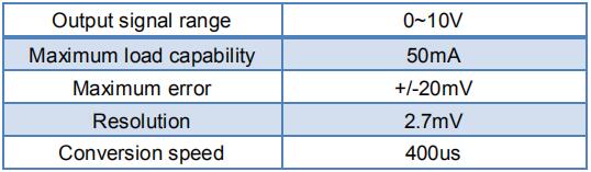 Fiber Laser Cutting Machine FSCUT8000 Manual - J05 DA output terminal description 1