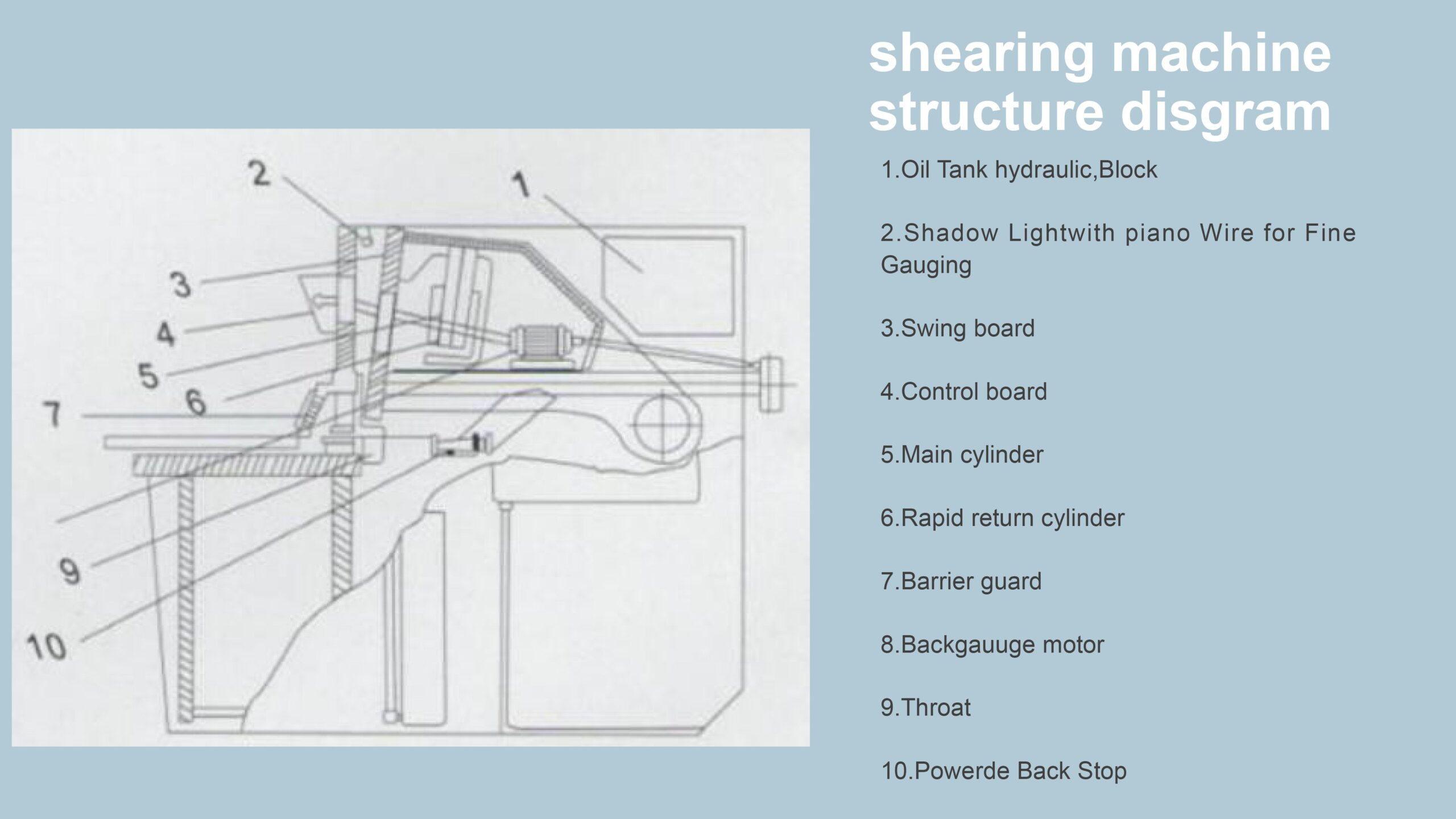 Cutter Machine structure disgram