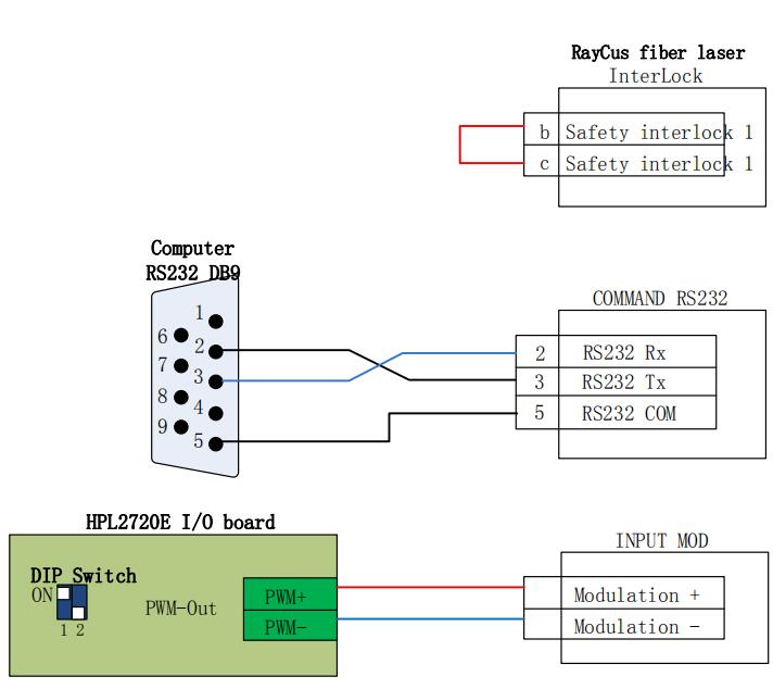 Fiber Laser Cutting Machine FSCUT8000 Manual - RayCus laser serial communication wiring diagram 2