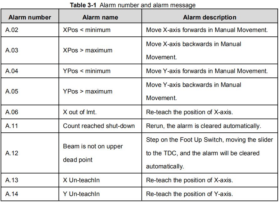 Руководство по эксплуатации контроллера E21 для листогибочного пресса — последняя версия 2025 года — 36 изображений. Руководство по эксплуатации контроллера E21 для листогибочного пресса - последняя версия 2025 года - номер аварийного сигнала
