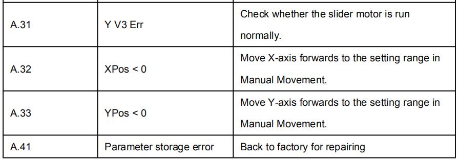 Руководство по эксплуатации контроллера E21 для листогибочного пресса — последняя версия 2025 года — 38 изображений. Руководство по эксплуатации контроллера E21 для листогибочного пресса - последняя версия 2025 года - номер ошибки 1 1