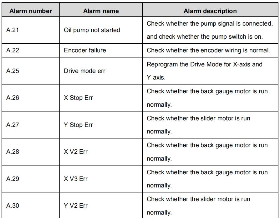 Руководство по эксплуатации контроллера E21 для листогибочного пресса — последняя версия 2025 года — 37 изображений. Руководство по эксплуатации контроллера E21 для листогибочного пресса - последняя версия 2025 года - номер аварийного сигнала