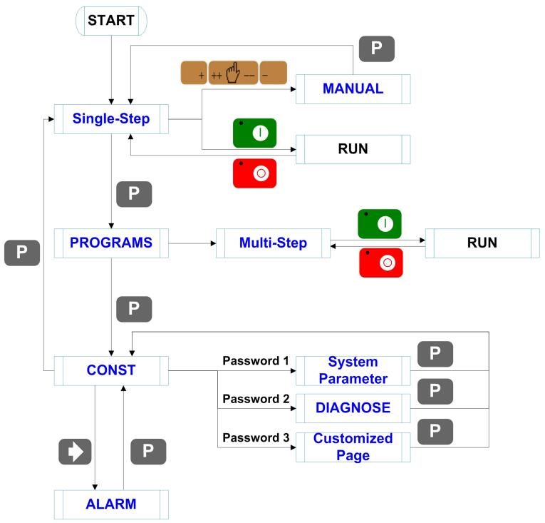Руководство по эксплуатации контроллера E21 для листогибочного пресса — последняя версия 2025 года — 5 изображений. Контроллер Estun E21