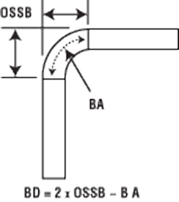 Press brake bending: How to understand the related technical words - Pictures 2 Гибка листогибочного пресса