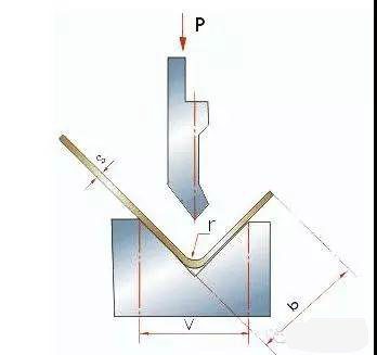 Hydraulic press brake tonnage calculation method - Graphic explanation - bending diagrame