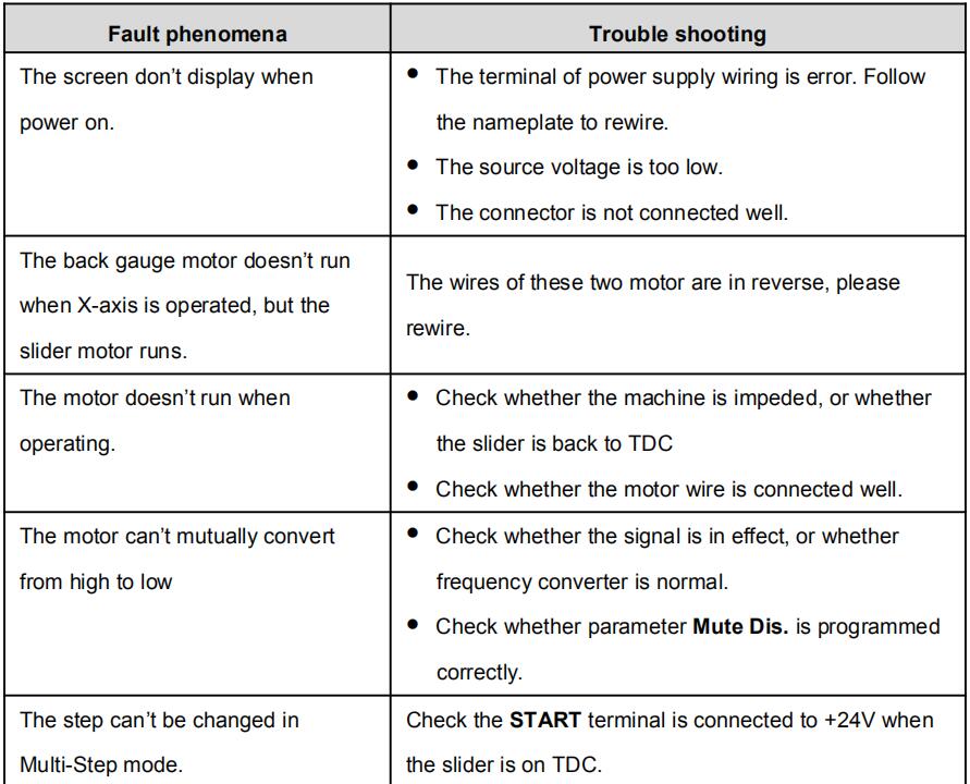 Руководство по эксплуатации контроллера E21 для листогибочного пресса — последняя версия 2025 года — Фотографии 39 Руководство по эксплуатации контроллера E21 для листогибочного пресса — последняя версия 2025 года — распространенные неисправности.