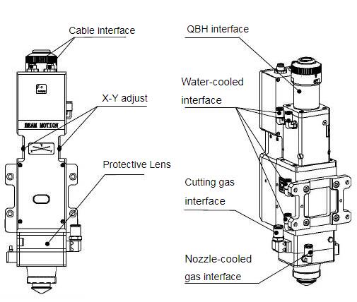Raytools 3KW Auto-focusing Fiber Laser Cutting Head User Manual - Pictures 2 Руководство по эксплуатации волоконного лазерного режущего блока Raytools мощностью 3 кВт.