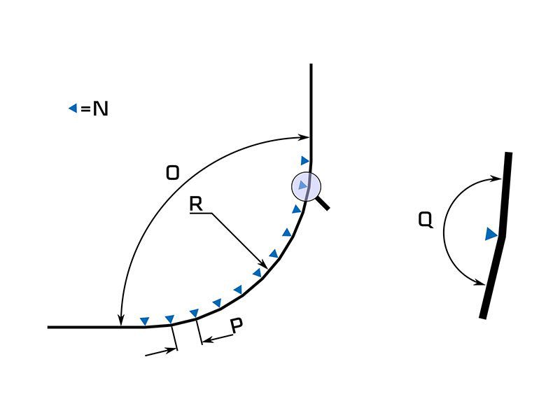 What Is Press Brake Crowning - Pictures 5 diagram of press brake bending